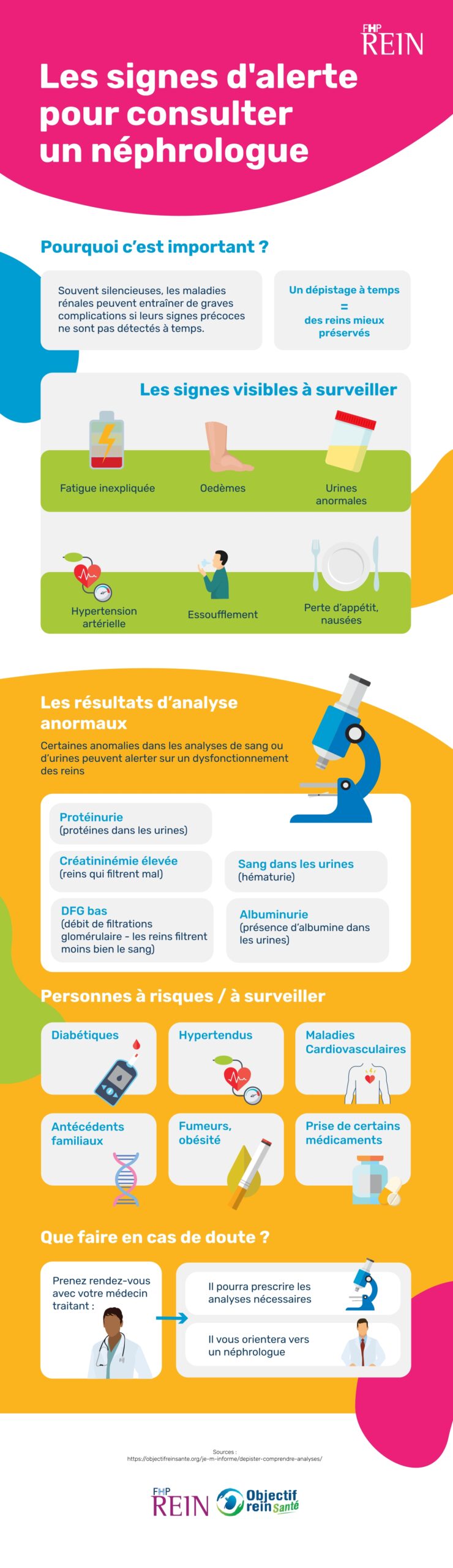 Infographie : les signes d'alerte pour consulter un néphrologue